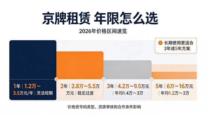 2026年北京限行政策更新